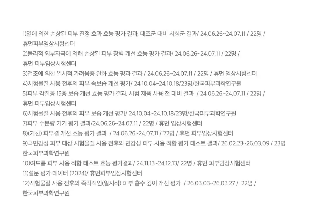 [6.9배 속보습 진정세럼] 레이어랩 니오좀 판테놀 5% 세럼 30ml 기획 (+1.5ml*5ea) 상세페이지 41